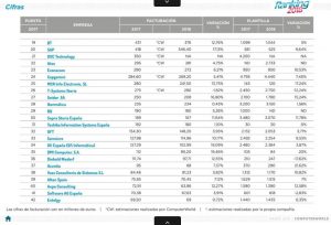 Ranking ComputerWorld 2018