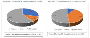 Empresa Agile